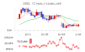 ファンコミュニケーションズ