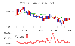 オエノンホールディングス