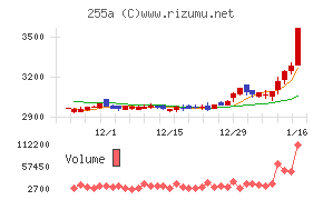 ジーエルテクノホールディングス