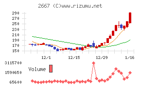 イメージ　ワン