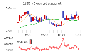 アンドエスティHDチャート