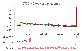 パレモ・ホールディングス
