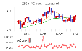 令和アカウンティング・ホールディングス