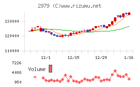 SOSiLA物流リート投資法人