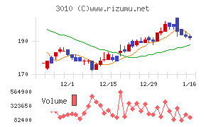 ポラリス・ホールディングス