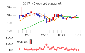 ＴＲＵＣＫ－ＯＮＥ