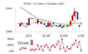 フォルシアチャート