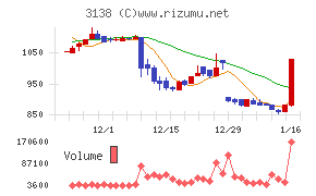 富士山マガジンサービス