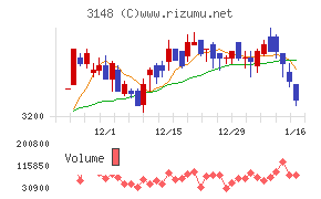クリエイトSDホールディングス