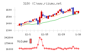 ビューティガレージ