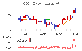 ファンドクリエーショングループチャート