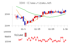 アンビション　ＤＸ　ホールディングス