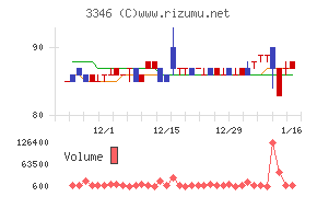 ヒロタグループホールディングス