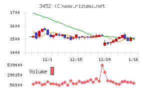 ビーロットチャート