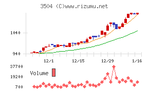 丸八ホールディングス