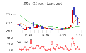 エレベーターコミュニケーションズ