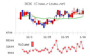 三菱総合研究所