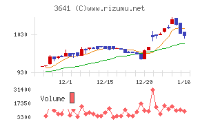 パピレスチャート
