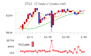 情報企画チャート