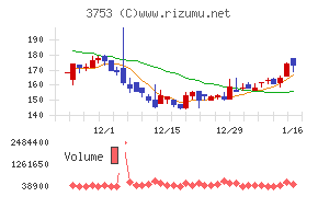 フライトソリューションズチャート