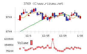 ＧＭＯペイメントゲートウェイ