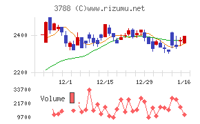 ＧＭＯグローバルサイン・ホールディングス