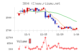 システム　ディチャート