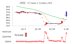 Ａｂａｌａｎｃｅ