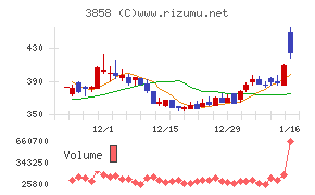 ユビキタスＡＩ