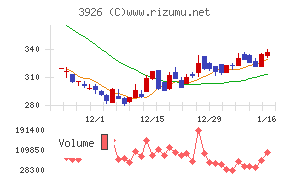 オープンドアチャート