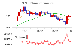 カナミックネットワークチャート