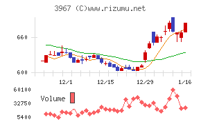 エルテスチャート