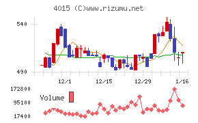 ペイクラウドホールディングス
