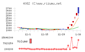 第一稀元素化学工業