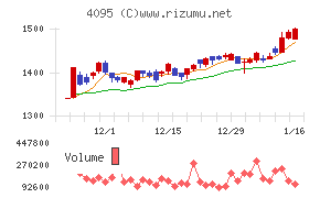 日本パーカライジング