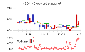 フロンティアチャート