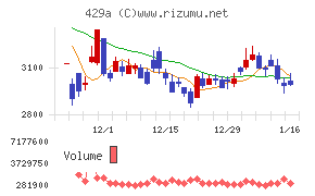 テクセンドフォトマスク