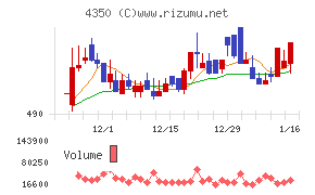 メディカルシステムネットワーク