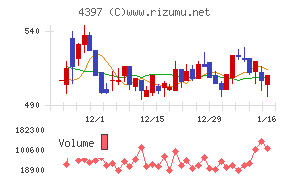 チームスピリット