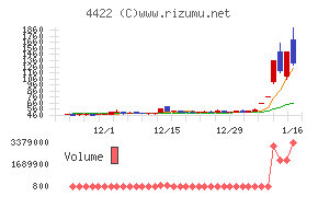 ＶＡＬＵＥＮＥＸ