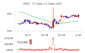 バルテス・ホールディングス