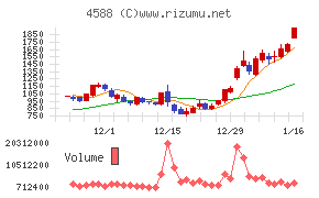 オンコリスバイオファーマ