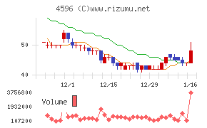 窪田製薬ホールディングス