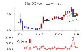 インテリックスホールディングス