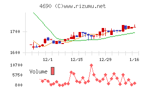 日本パレットプール