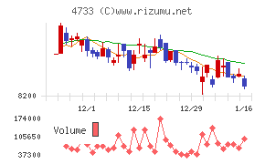 オービックビジネスコンサルタントチャート