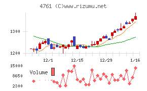 さくらケーシーエスチャート