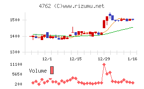 エックスネットチャート