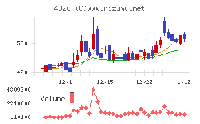 ＣＩＪチャート