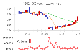 ペルセウスプロテオミクス